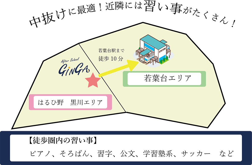 特別体験